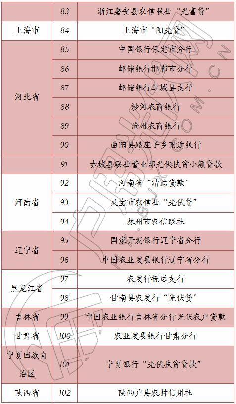 光伏貸怎么辦理？一份超詳細的流程等待領取……
