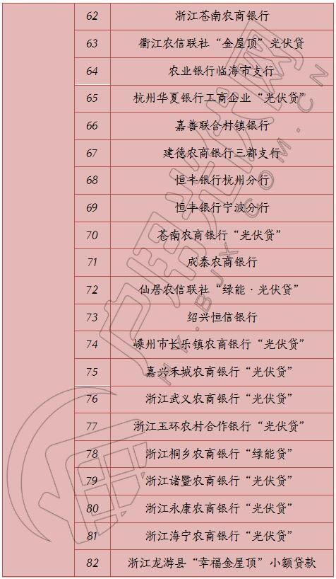 光伏貸怎么辦理？一份超詳細的流程等待領取……
