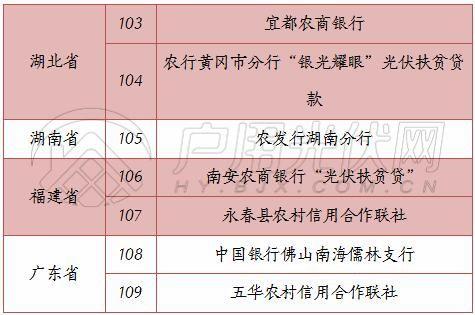 光伏貸怎么辦理？一份超詳細的流程等待領取……