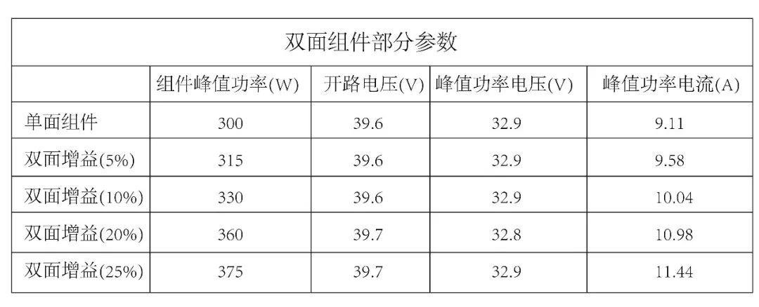 光伏逆變器及組件參數解讀與配比