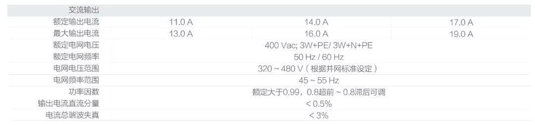 光伏逆變器及組件參數解讀與配比