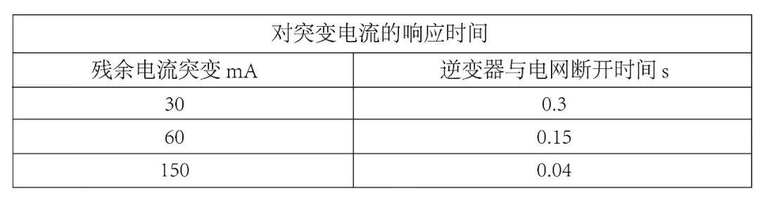 光伏逆變器及組件參數解讀與配比