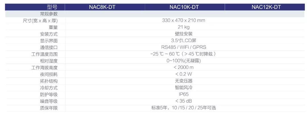 光伏逆變器及組件參數解讀與配比 光伏逆變器及組件參數解讀與配比
