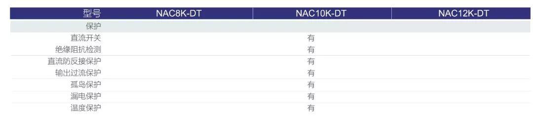 光伏逆變器及組件參數解讀與配比