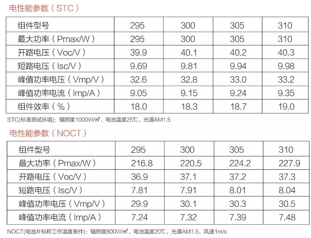 光伏逆變器及組件參數解讀與配比