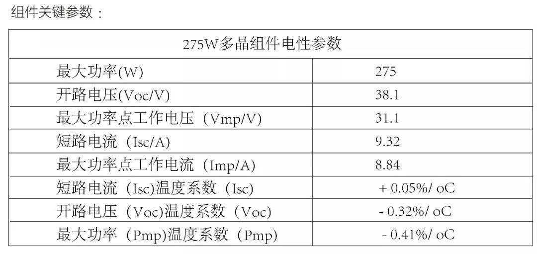光伏逆變器及組件參數解讀與配比