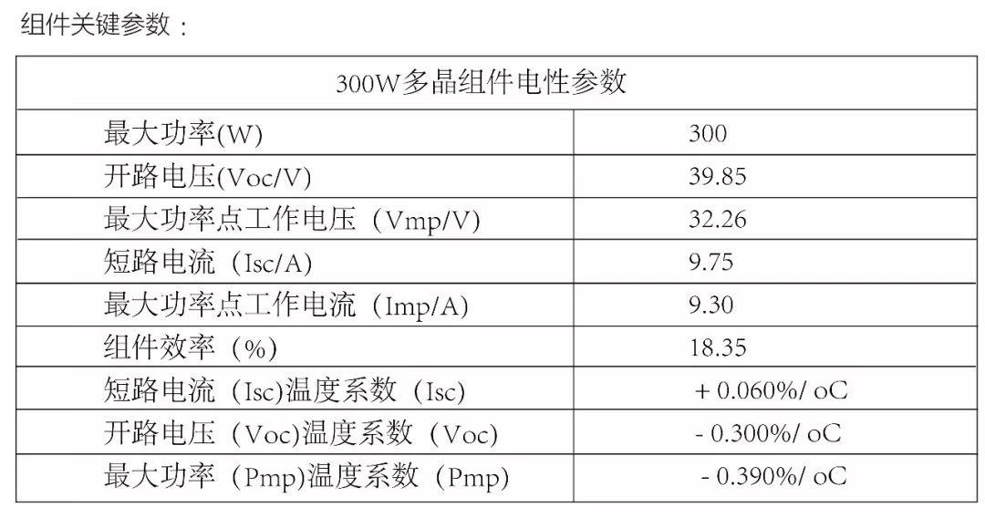 光伏逆變器及組件參數解讀與配比