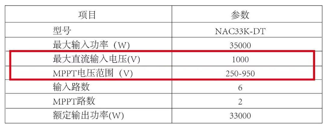 光伏逆變器及組件參數解讀與配比