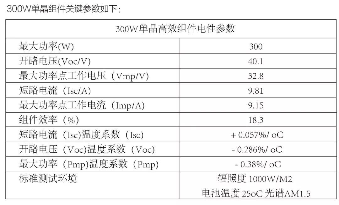 光伏逆變器及組件參數解讀與配比