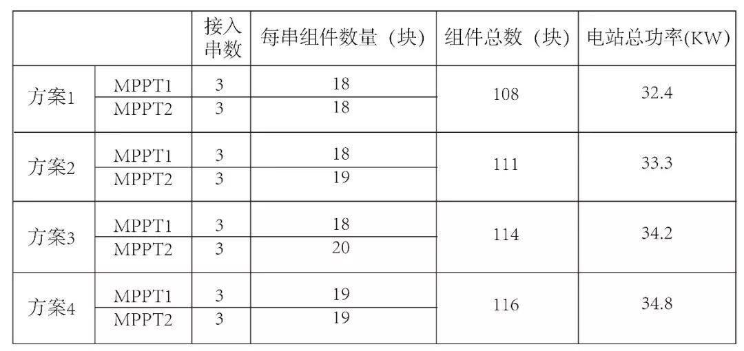 光伏逆變器及組件參數解讀與配比