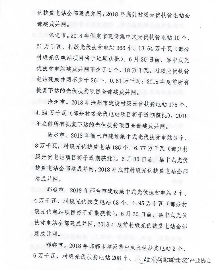 河北省下發(fā)2018年光伏扶貧工作專項推進方案 附各市相關指標