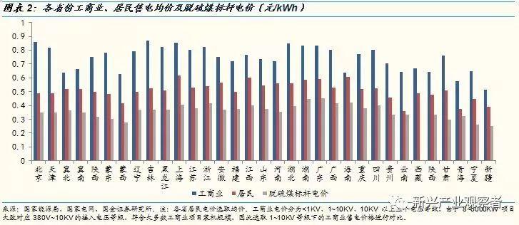 光伏進入平價時代，新的十年高速成長期開啟