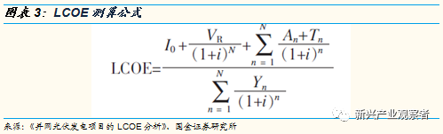 光伏進入平價時代，新的十年高速成長期開啟
