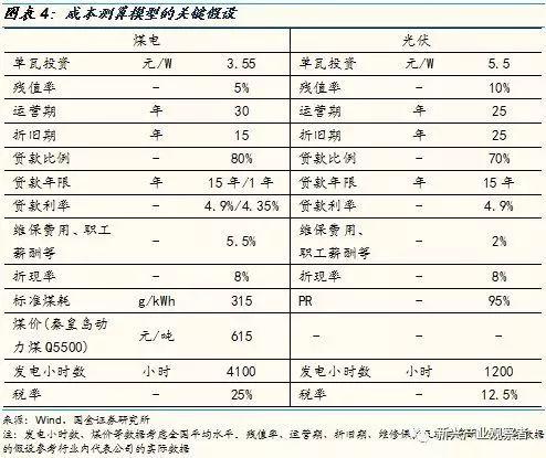 光伏進入平價時代，新的十年高速成長期開啟