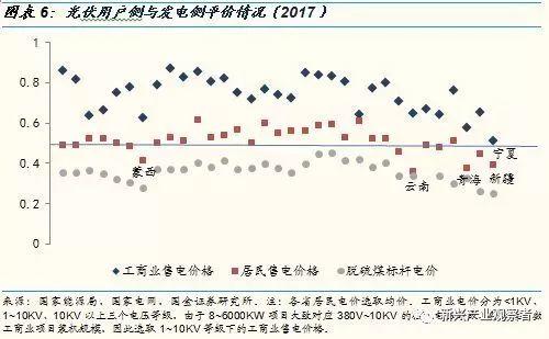 光伏進入平價時代，新的十年高速成長期開啟
