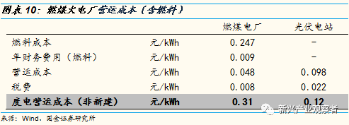 光伏進入平價時代，新的十年高速成長期開啟
