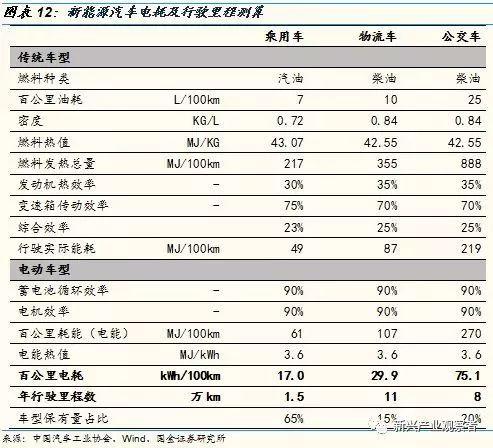 光伏進入平價時代，新的十年高速成長期開啟
