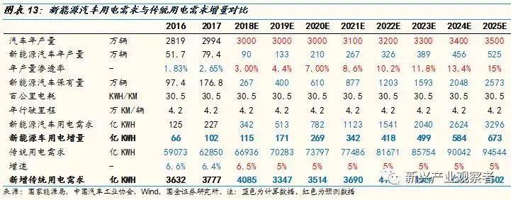 光伏進入平價時代，新的十年高速成長期開啟
