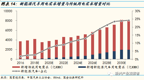 光伏進入平價時代，新的十年高速成長期開啟