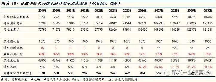 光伏進入平價時代，新的十年高速成長期開啟