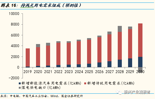 光伏進入平價時代，新的十年高速成長期開啟