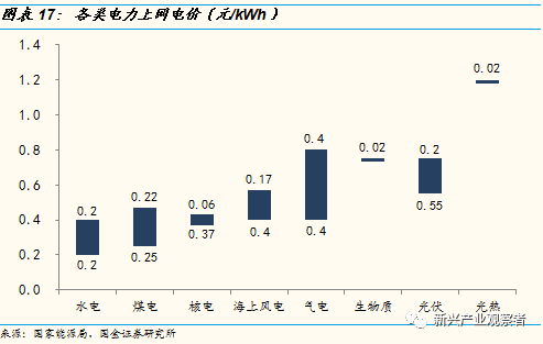 光伏進入平價時代,新的十年高速成長期開啟 光伏進入平價時代,新的十年高速成長期開啟