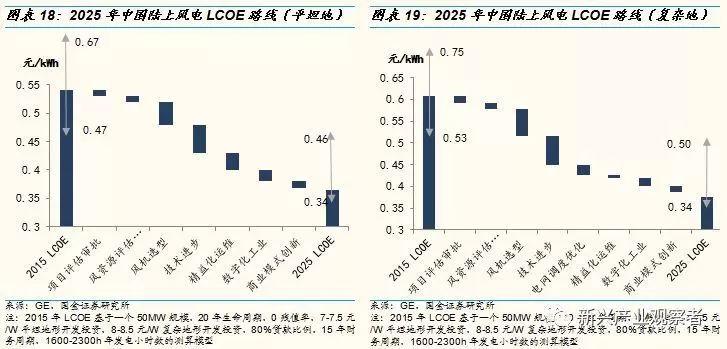 光伏進入平價時代，新的十年高速成長期開啟