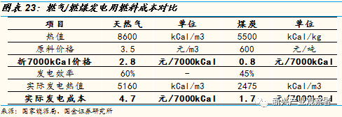 光伏進入平價時代，新的十年高速成長期開啟