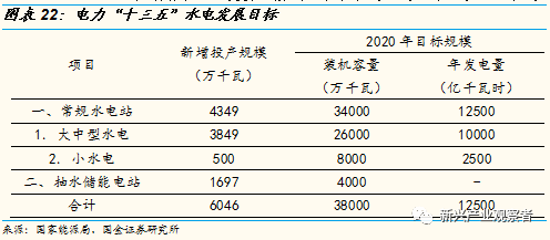 光伏進入平價時代，新的十年高速成長期開啟