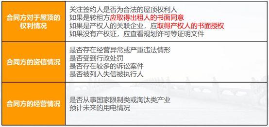 法律糾紛頻發，分布式光伏屋頂租賃協議風險要點了解一下