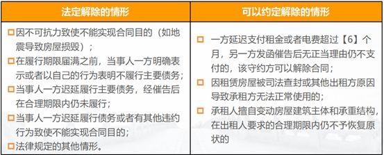 法律糾紛頻發，分布式光伏屋頂租賃協議風險要點了解一下