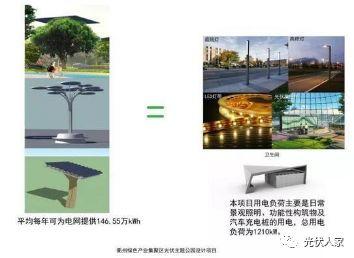 你見過光伏公園嗎？光伏科技展示