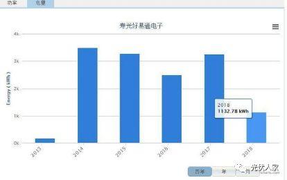 從領補貼到現在已經五年的家庭光伏發電怎么樣呢！