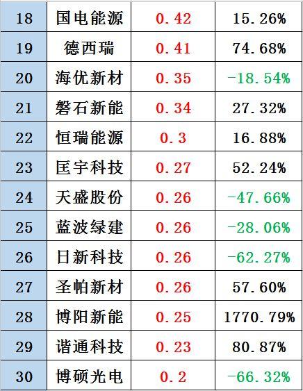 黑鷹榜|新三板光伏企業30強出爐：這里是否有你的客戶、供應商？亦或對手？
