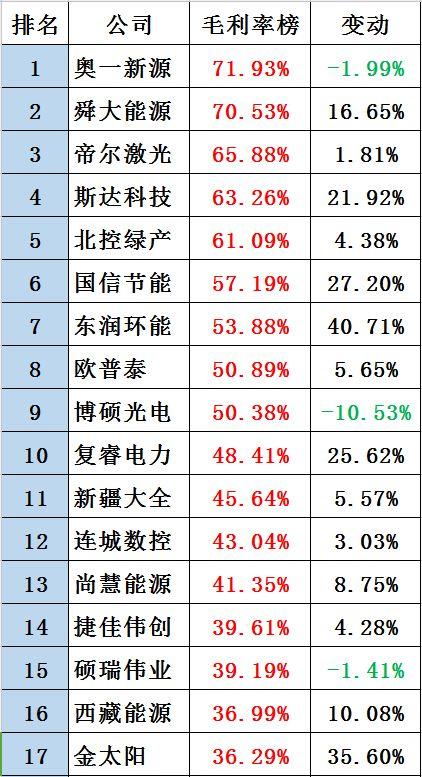 黑鷹榜|新三板光伏企業30強出爐：這里是否有你的客戶、供應商？亦或對手？
