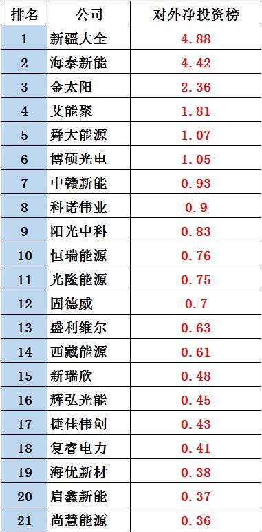 黑鷹榜|新三板光伏企業30強出爐：這里是否有你的客戶、供應商？亦或對手？