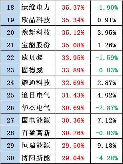 黑鷹榜|新三板光伏企業30強出爐：這里是否有你的客戶、供應商？亦或對手？