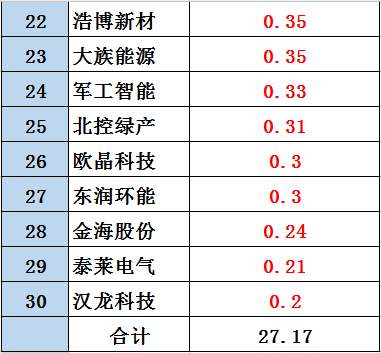 黑鷹榜|新三板光伏企業30強出爐：這里是否有你的客戶、供應商？亦或對手？