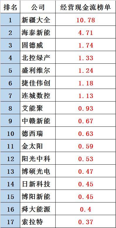 黑鷹榜|新三板光伏企業30強出爐：這里是否有你的客戶、供應商？亦或對手？