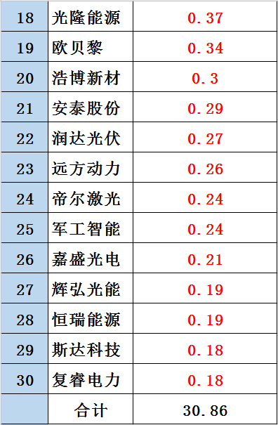 黑鷹榜|新三板光伏企業30強出爐：這里是否有你的客戶、供應商？亦或對手？