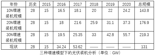 可能規模比預期中更少，戶用光伏也要管控！中國光伏電站發展模式或將大變天