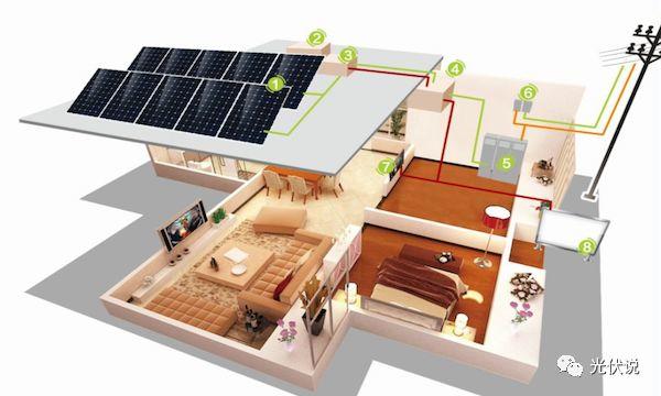 未來一天光伏發電或成標配，是什么原因勾起人們安裝熱潮