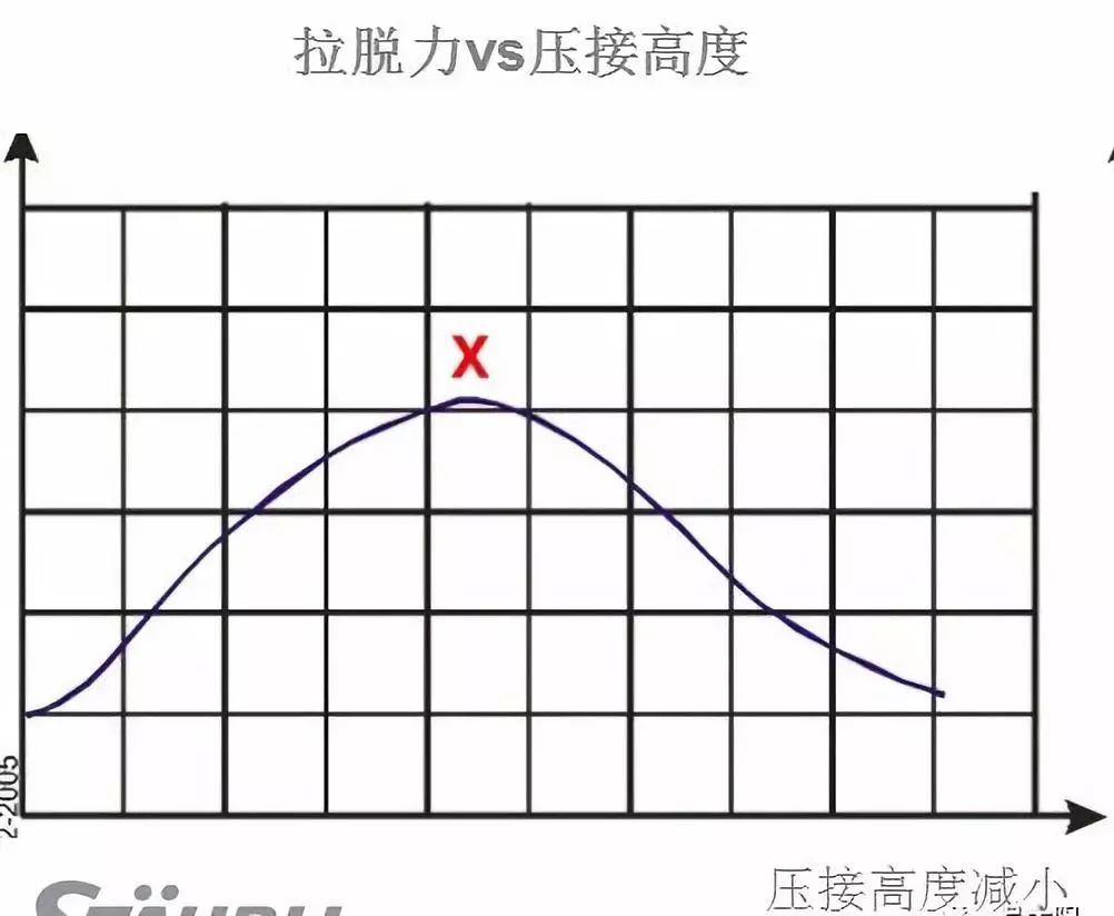 壓接：光伏連接器安裝的痛點