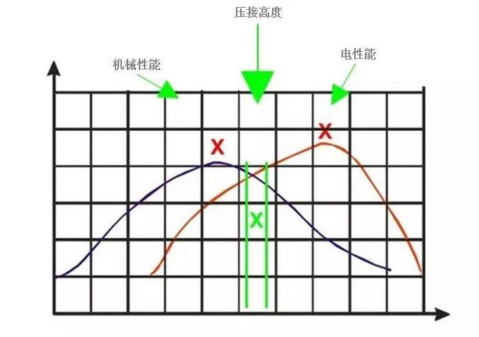 壓接：光伏連接器安裝的痛點