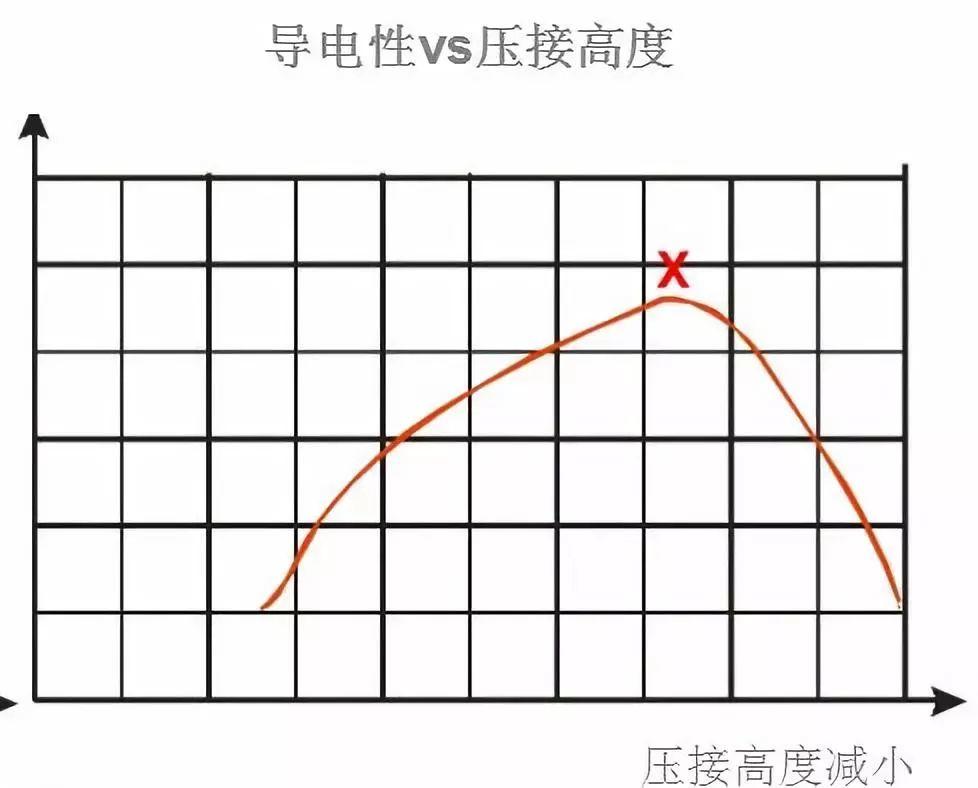 壓接：光伏連接器安裝的痛點