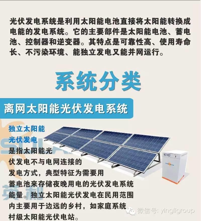 【收藏】一張圖看懂光伏發電系統咋分類！