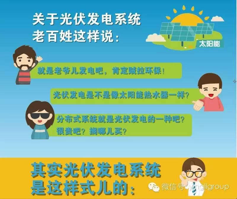 【收藏】一張圖看懂光伏發電系統咋分類！
