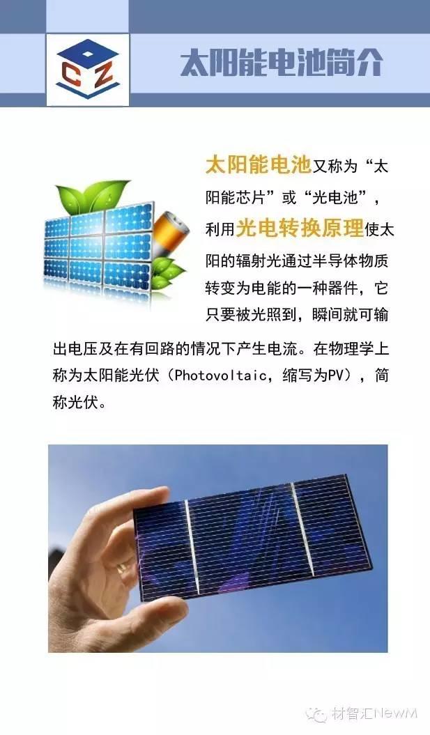 一張圖看懂光伏行業(yè)