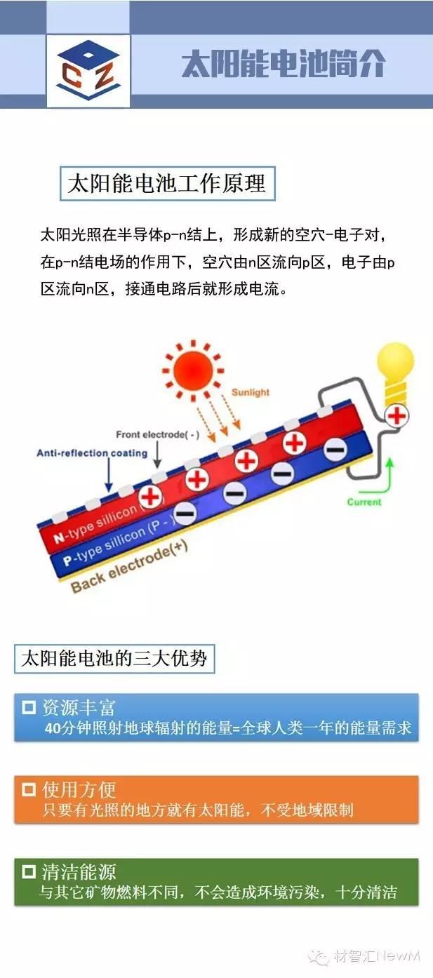 一張圖看懂光伏行業(yè)