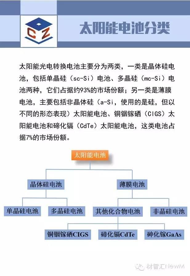 一張圖看懂光伏行業(yè)